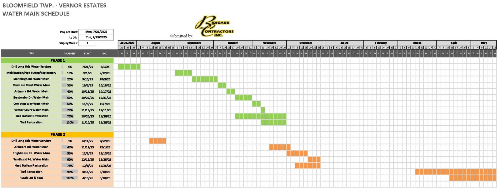 Gantt chart of water main schedule for Vernor Estates. Shows phase one from July-Nov 2025, and phase two in August 2025, Nov-Dec 2025 and Mar-May 2026.
