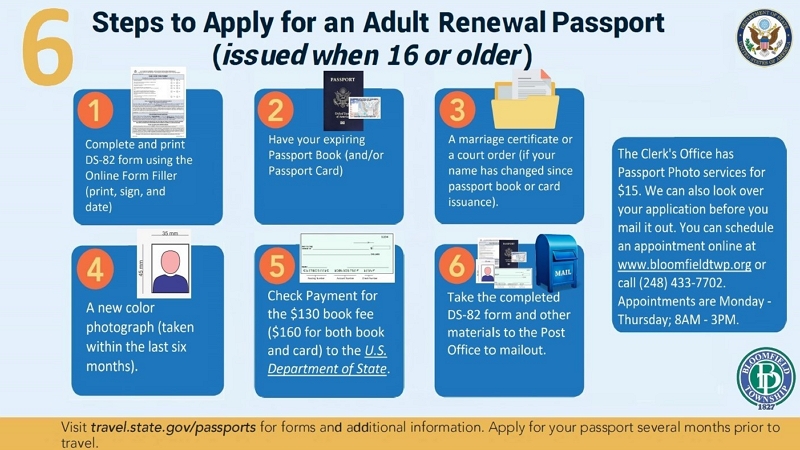 Steps to apply for an Adult Renewal Passport