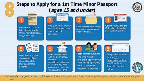 Steps to Apply for a 1st Time Minor Passport