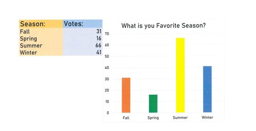 What is your Favorite Season Poll Results