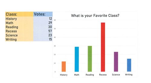What is Your Favorite Class Poll Results