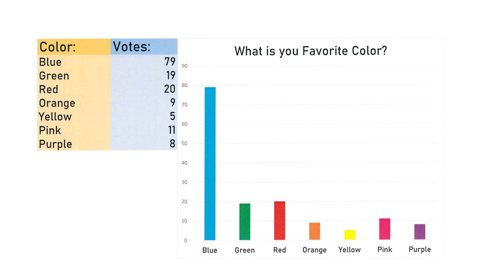 What is Your Favorite Color Poll Results