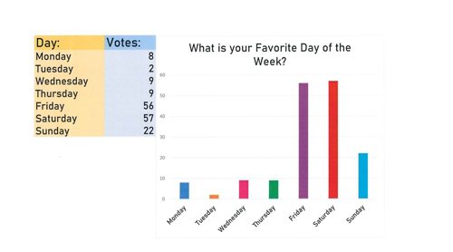 What is your Favorite Day of the Week Poll Results
