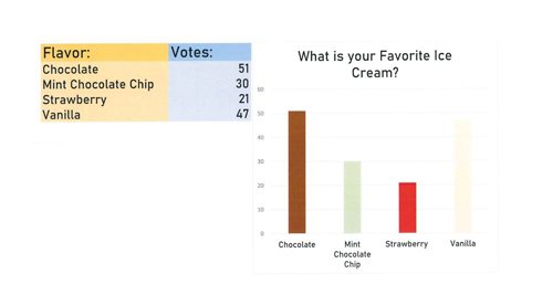 What is your Favorite Ice Cream Poll Results