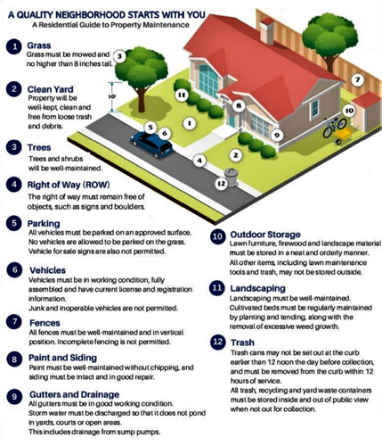 Property Maintenance Guide